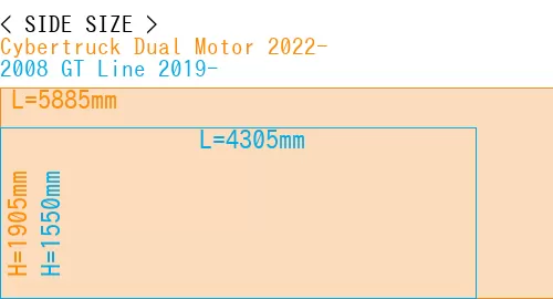 #Cybertruck Dual Motor 2022- + 2008 GT Line 2019-